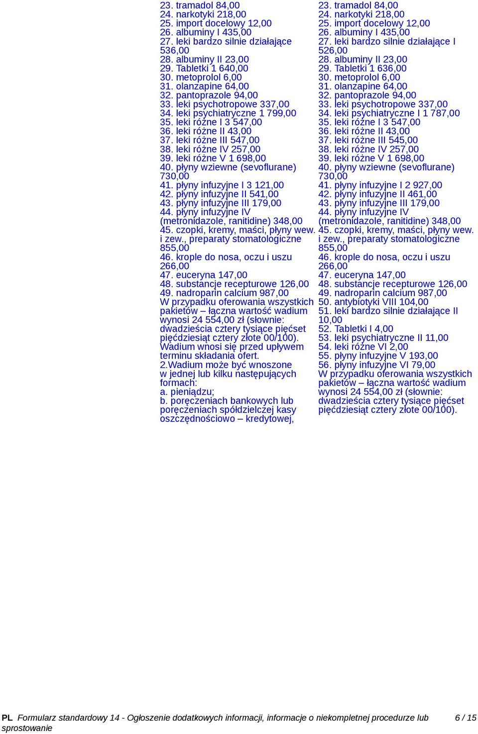 metoprolol 6,00 31. olanzapine 64,00 31. olanzapine 64,00 32. pantoprazole 94,00 32. pantoprazole 94,00 33. leki psychotropowe 337,00 33. leki psychotropowe 337,00 34. leki psychiatryczne 1 799,00 34.