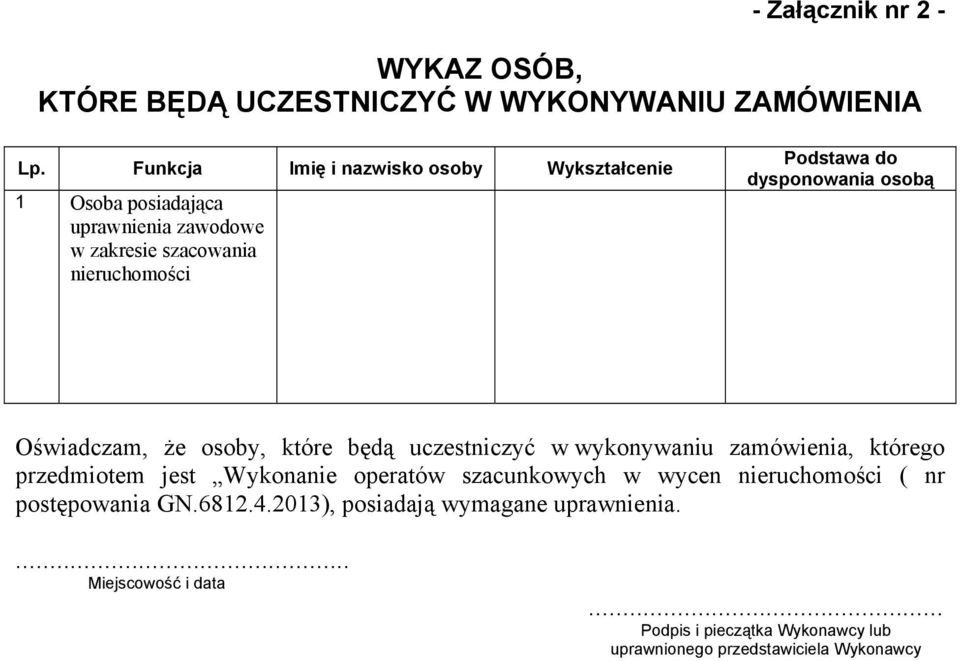 dysponowania osobą Oświadczam, że osoby, które będą uczestniczyć w wykonywaniu zamówienia, którego przedmiotem jest Wykonanie operatów