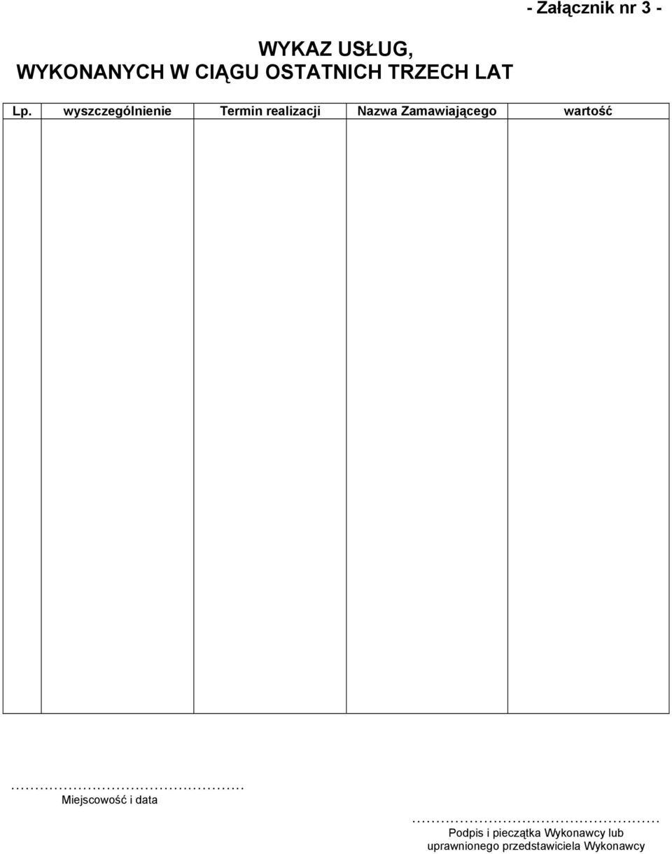 wyszczególnienie Termin realizacji Nazwa Zamawiającego
