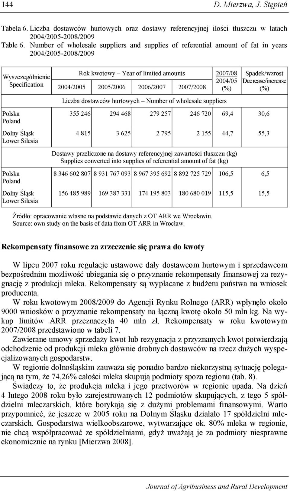 dostawców hurtowych Number of wholesale suppliers Spadek/wzrost Decrease/increase 355 246 294 468 279 257 246 720 69,4 30,6 4 815 3 625 2 795 2 155 44,7 55,3 Dostawy przeliczone na dostawy