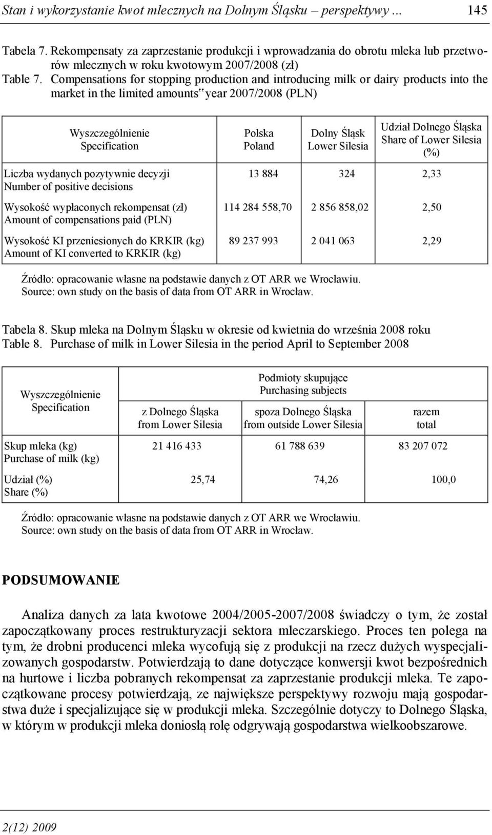 Compensations for stopping production and introducing milk or dairy products into the market in the limited amounts year 2007/2008 (PLN) Liczba wydanych pozytywnie decyzji Number of positive