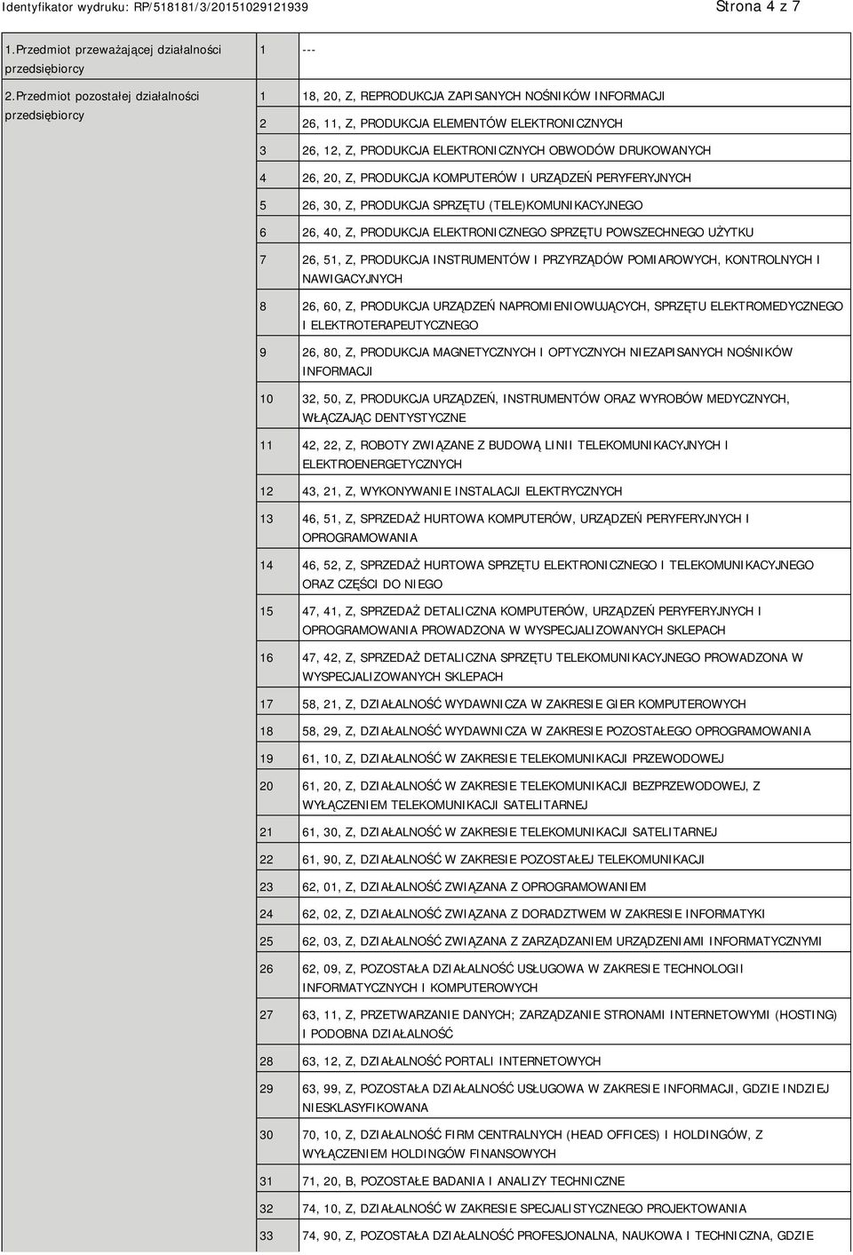 OBWODÓW DRUKOWANYCH 4 26, 20, Z, PRODUKCJA KOMPUTERÓW I URZĄDZEŃ PERYFERYJNYCH 5 26, 30, Z, PRODUKCJA SPRZĘTU (TELE)KOMUNIKACYJNEGO 6 26, 40, Z, PRODUKCJA ELEKTRONICZNEGO SPRZĘTU POWSZECHNEGO UŻYTKU