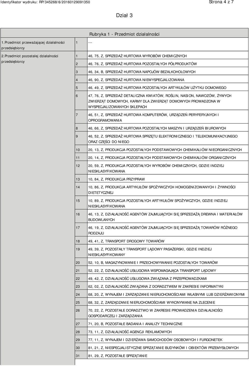 BEZALKOHOLOWYCH 4 46, 90, Z, SPRZEDAŻ HURTOWA WYSPECJALIZOWANA 5 46, 49, Z, SPRZEDAŻ HURTOWA POZOSTAŁYCH ARTYKUŁÓW UŻYTKU DOMOWEGO 6 47, 76, Z, SPRZEDAŻ DETALICZNA KWIATÓW, ROŚLIN, NASION, NAWOZÓW,