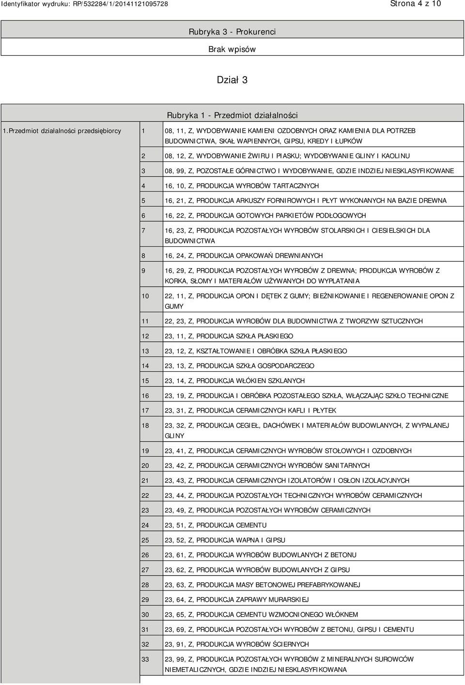 WYDOBYWA GLINY I KAOLINU 3 08, 99, Z, POZOSTAŁE GÓRNICTWO I WYDOBYWA, GDZIE INDZIEJ SKLASYFIKOWANE 4 16, 10, Z, PRODUKCJA WYROBÓW TARTACZNYCH 5 16, 21, Z, PRODUKCJA ARKUSZY FORNIROWYCH I PŁYT