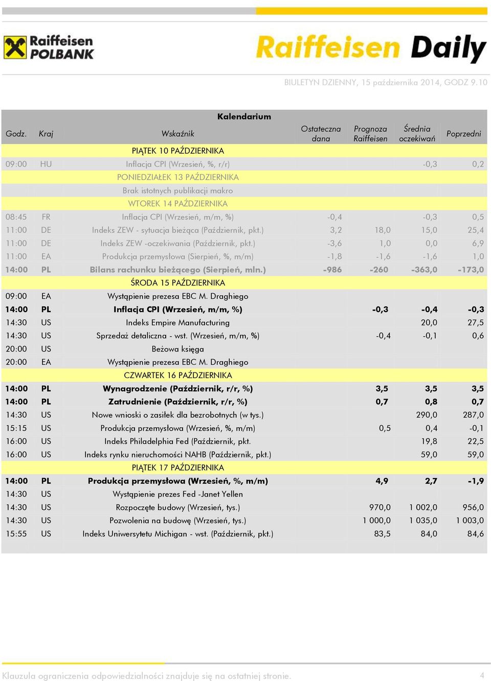 ) 3,2 18,0 15,0 25,4 11:00 DE Indeks ZEW -oczekiwania (Październik, pkt.