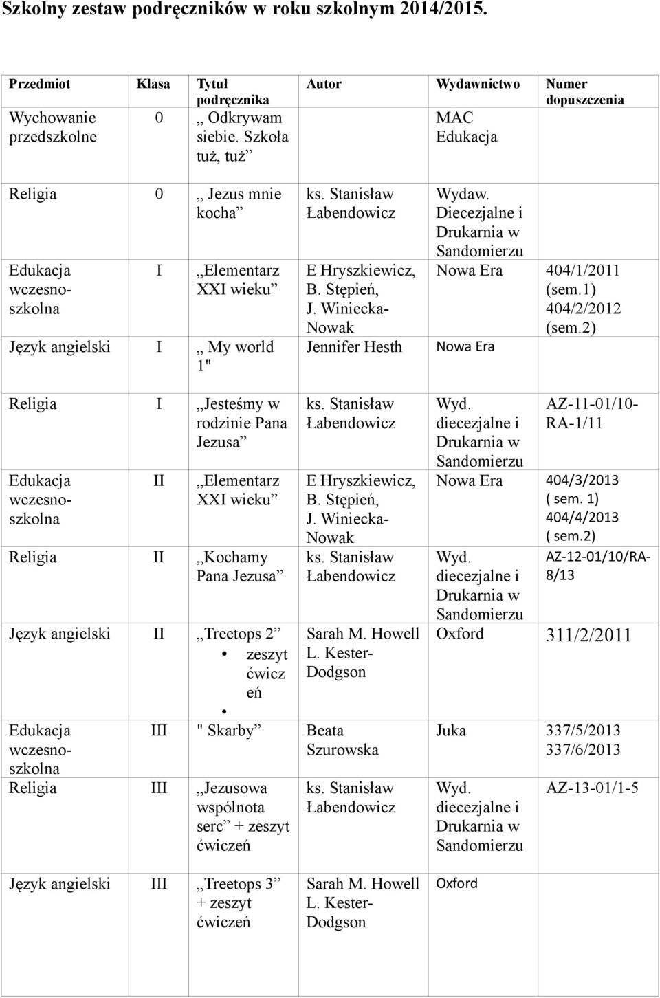 Winiecka- Nowak Jennifer Hesth Wydaw. Nowa Era 404/1/2011 (sem.1) 404/2/2012 (sem.
