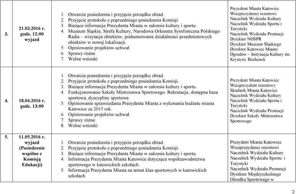 Dyrektor NOSPR Dyrektor Muzeum Śląskiego Dyrektor Katowice Miasto Ogrodów Instytucja Kultury im. Krystyny Bochenek 4. 18.04.2016 r. 5. 11.05.2016 r. wyjazd (Posiedzenie wspólne z Komisją Edukacji) 4.