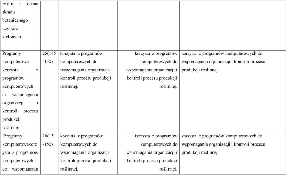 z wspomagania organizacji i wspomagania organizacji i produkcji roślinnej. programów kontroli procesu produkcji kontroli procesu produkcji komputerowych roślinnej. roślinnej. do wspomagania organizacji i kontroli procesu produkcji roślinnej.