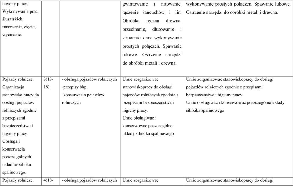 3(13- - obsługa pojazdów rolniczych Umie zorganizowac Umie zorganizowac stanowiskopracy do obsługi Organizacja stanowiska pracy do obsługi pojazdów rolniczych zgodnie 18) -przepisy bhp, -konserwacja