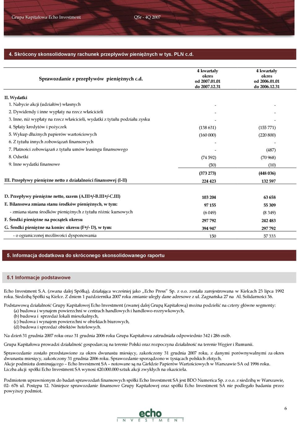 Spłaty kredytów i pożyczek (138 631) (155 771) 5. Wykup dłużnych papierów wartościowych (160 000) (220 800) 6. Z tytułu innych zobowiązań finansowych - - 7.