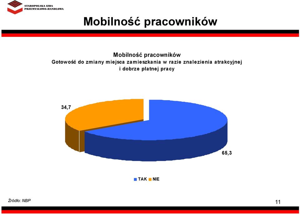 zamieszkania w razie znalezienia