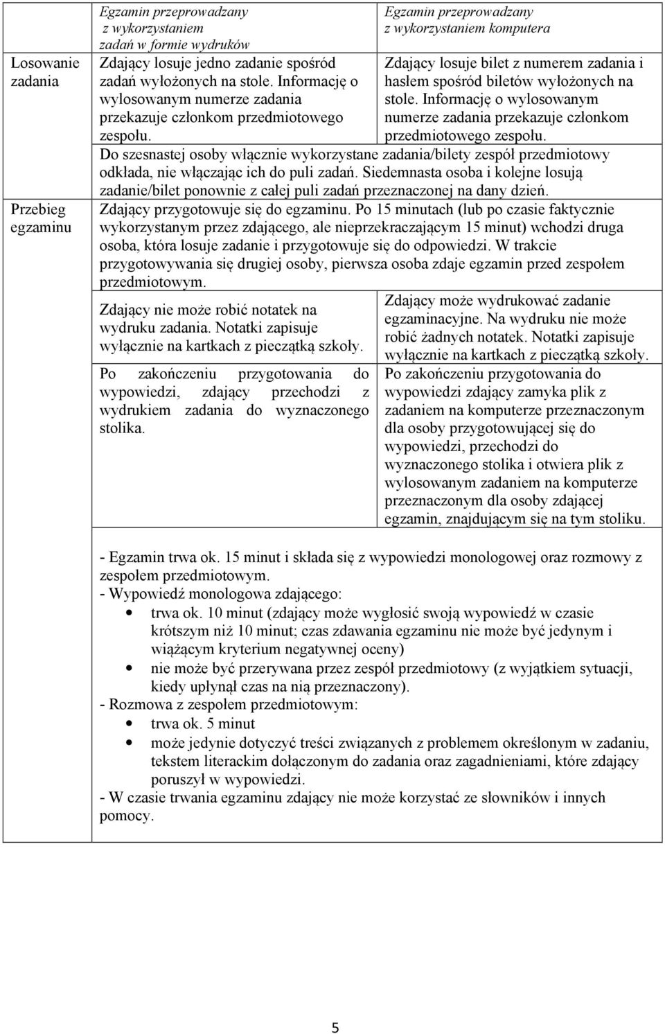 wyłożonych na stole. Informację o wylosowanym numerze zadania przekazuje członkom przedmiotowego zespołu.