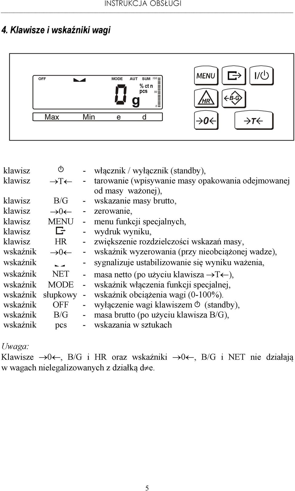 wskazanie masy brutto, klawisz 0 - zerowanie, klawisz MENU - menu funkcji specjalnych, klawisz - wydruk wyniku, klawisz HR - zwiększenie rozdzielczości wskazań masy, wskaźnik 0 - wskaźnik wyzerowania