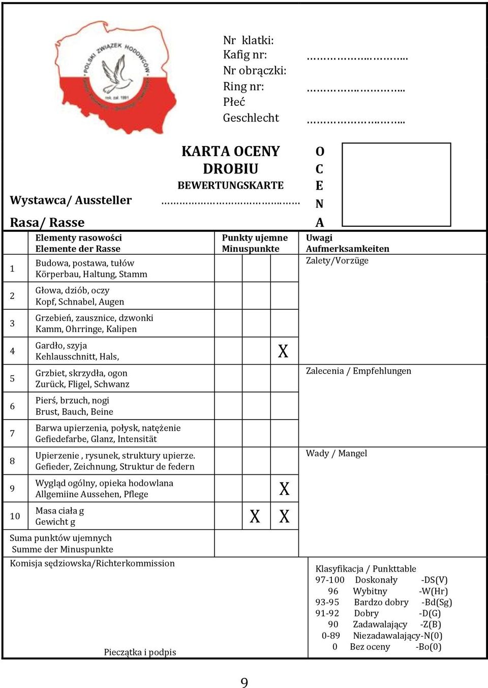 Ohrringe, Kalipen Gardło, szyja Kehlausschnitt, Hals, Grzbiet, skrzydła, ogon Zurück, Fligel, Schwanz Pierś, brzuch, nogi Brust, Bauch, Beine Barwa upierzenia, połysk, natężenie Gefiedefarbe, Glanz,