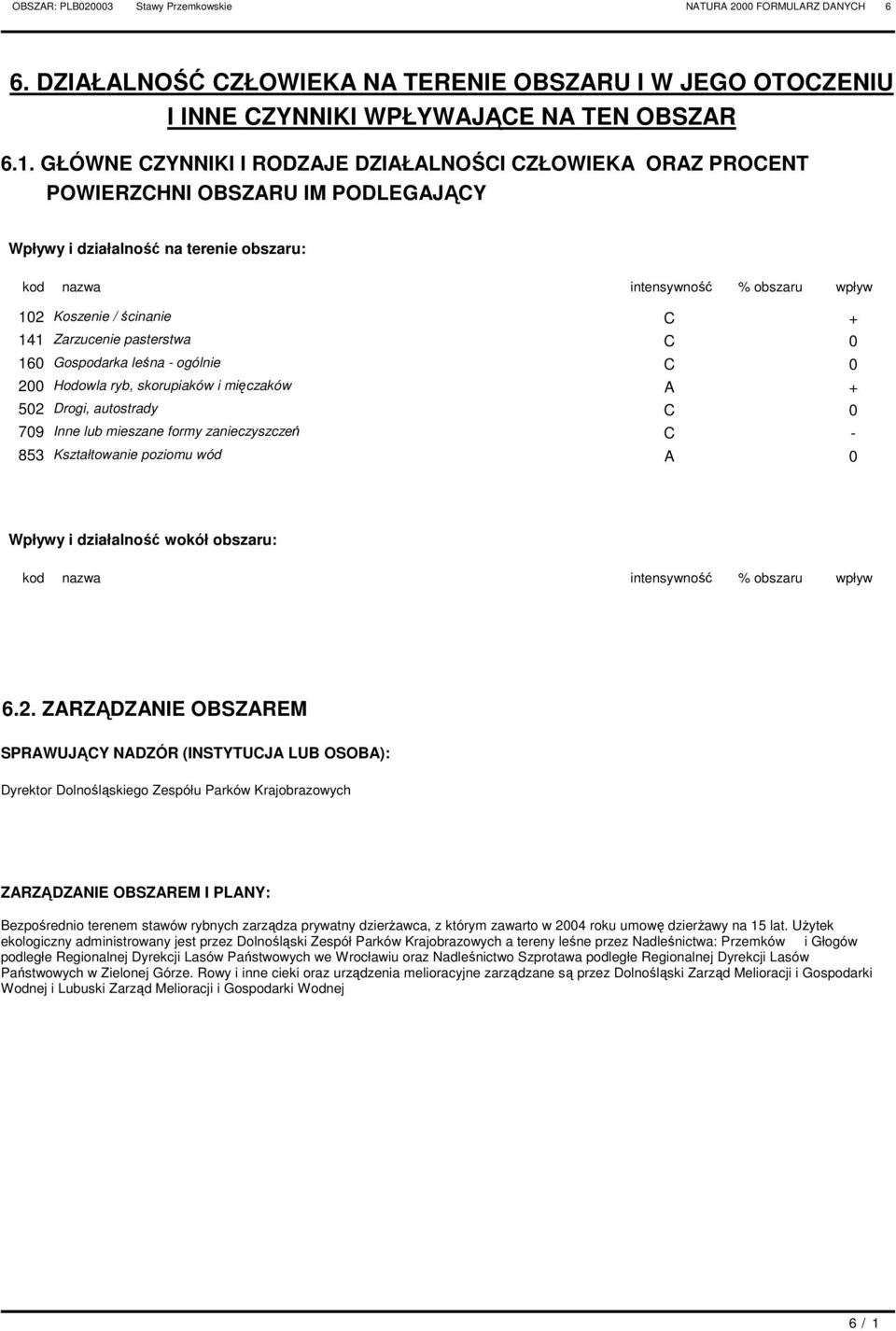 ścinanie C + 141 Zarzucenie pasterstwa C 0 160 Gospodarka leśna - ogólnie C 0 200 Hodowla ryb, skorupiaków i mięczaków A + 502 Drogi, autostrady C 0 709 Inne lub mieszane formy zanieczyszczeń C - 853