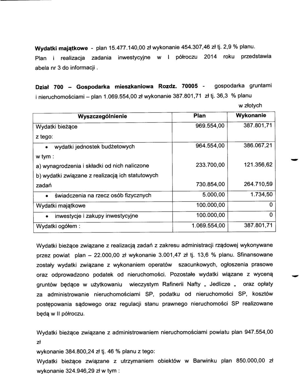 36,3 % planu w złotych Wyszczególnienie Plan Wykonanie Wydatki bieżące 969.554,00 387.801,71 z tego: wydatki jednostek budżetowych 964.554,00 386.