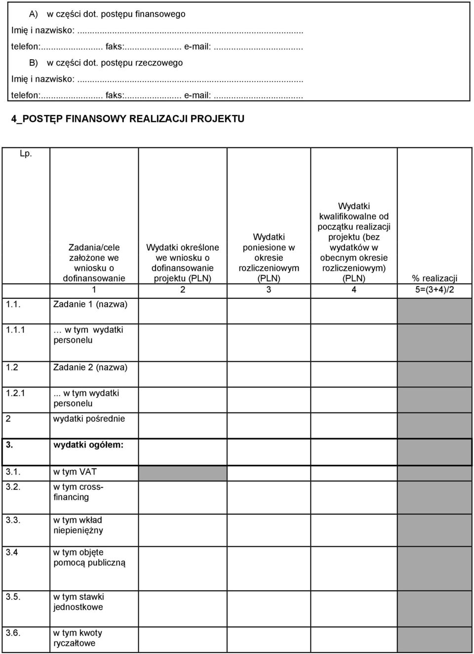 .. 4_POSTĘP FINANSOWY REALIZACJI PROJEKTU Zadania/cele założone we wniosku o dofinansowanie Wydatki określone we wniosku o dofinansowanie projektu Wydatki poniesione w okresie rozliczeniowym Wydatki