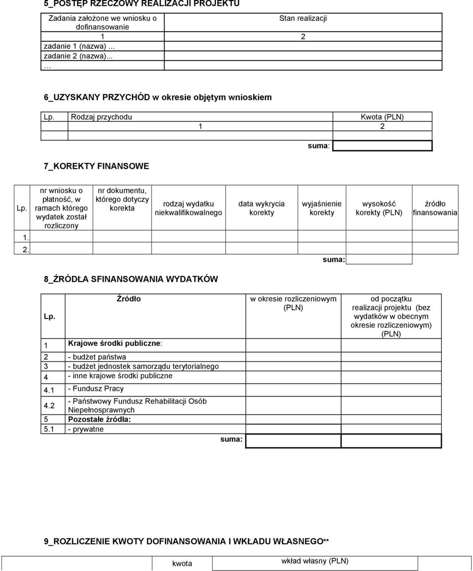 korekta rodzaj wydatku niekwalifikowalnego data wykrycia korekty wyjaśnienie korekty wysokość korekty źródło finansowania 1. 2.