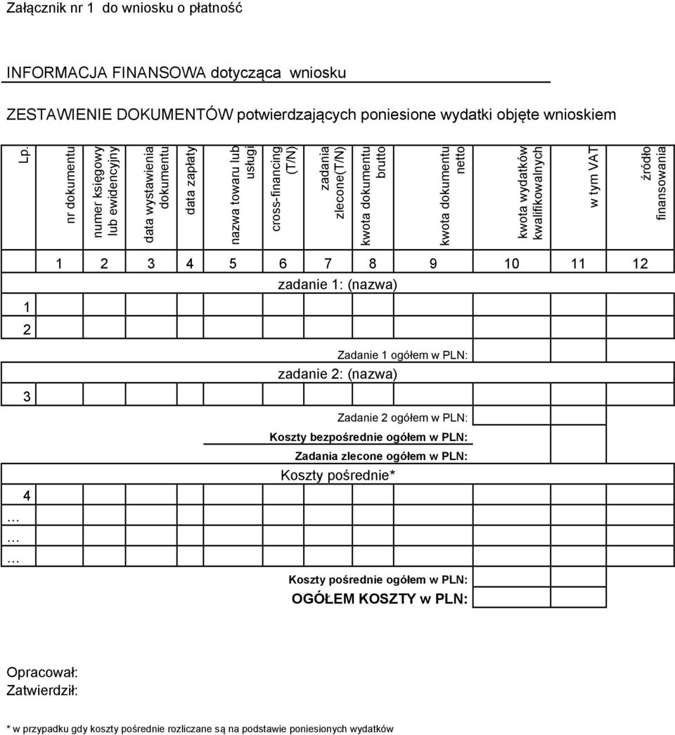 kwalifikowalnych w tym VAT źródło finansowania 1 2 3 4 1 2 3 4 5 6 7 8 9 10 11 12 zadanie 1: (nazwa) Zadanie 1 ogółem w PLN: zadanie 2: (nazwa) Zadanie 2 ogółem w PLN: Koszty bezpośrednie