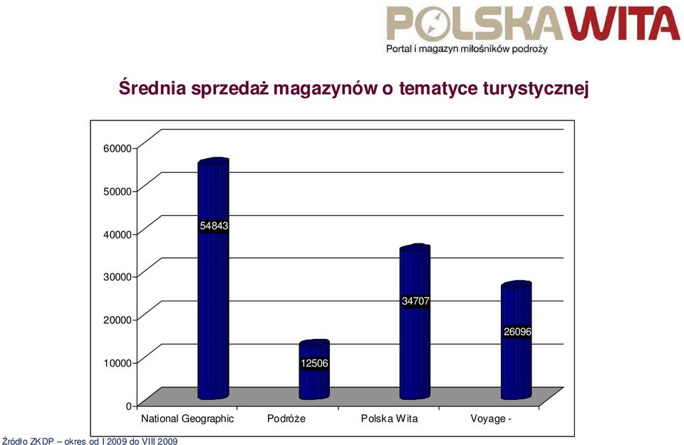 10000 12506 0 National Geographic PodróŜe Polska