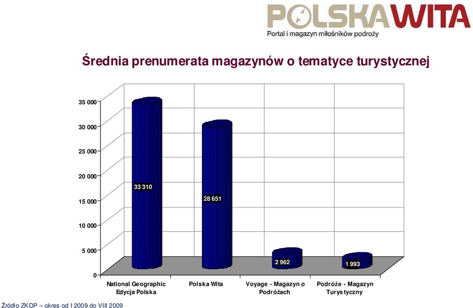 National Geographic Edycja Polska Polska Wita Voyage - Magazyn o