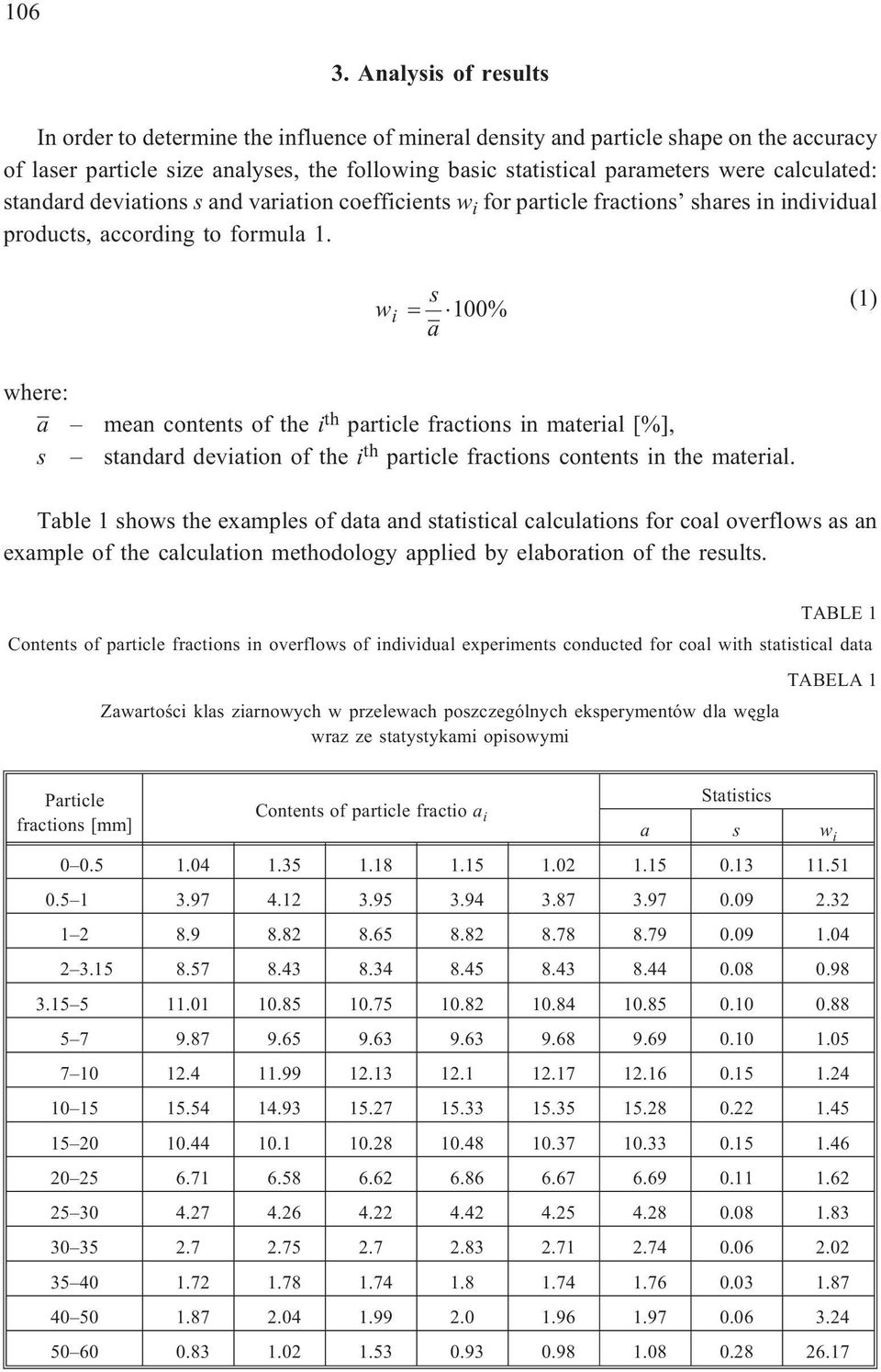 calculated: standard deviations s and variation coefficients w i for particle fractions shares in individual products, according to formula 1.