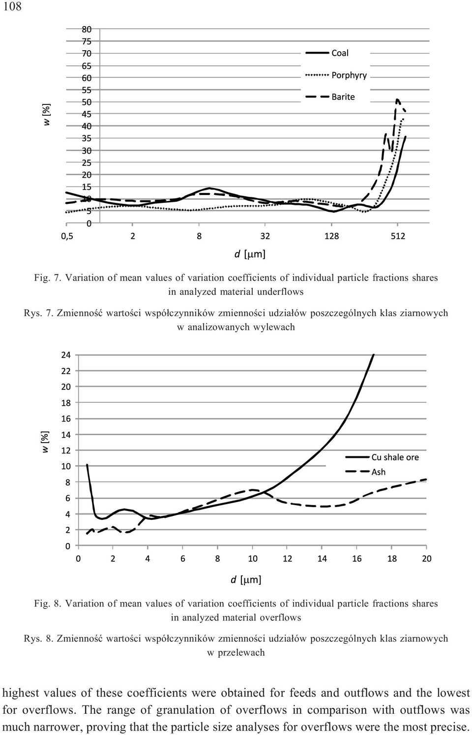 Zmiennoœæ wartoœci wspó³czynników zmiennoœci udzia³ów poszczególnych klas ziarnowych w przelewach highest values of these coefficients were obtained for feeds and outflows and the lowest