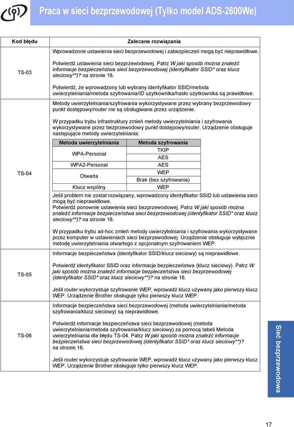 Potwierdź, że wprowdzony lu wyrny identyfiktor SSID/metod uwierzytelnini/metod szyfrowni/id użytkownik/hsło użytkownik są prwidłowe.