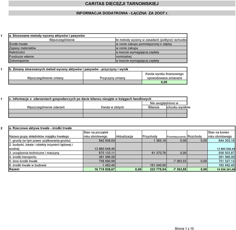 pomniejszonej o odpisy w cenie zakupu w kwocie wymagającej zapłaty nominalnej w kwocie wymagającej zapłaty 1 b.