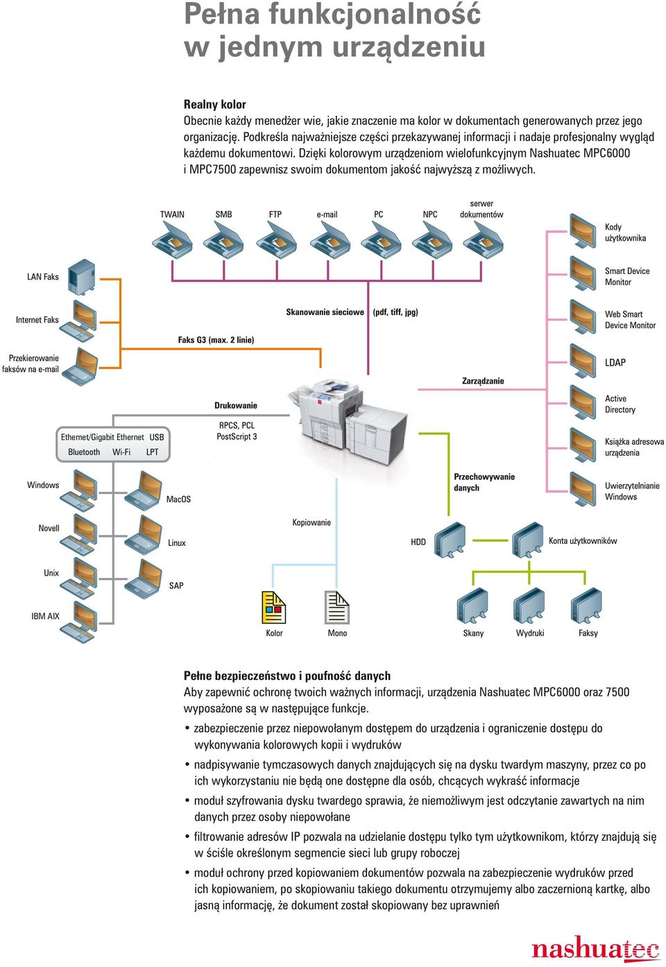 Dzi ki kolorowym urz dzeniom wielofunkcyjnym Nashuatec MPC6000 i MPC7500 zapewnisz swoim dokumentom jako najwy sz z mo liwych.