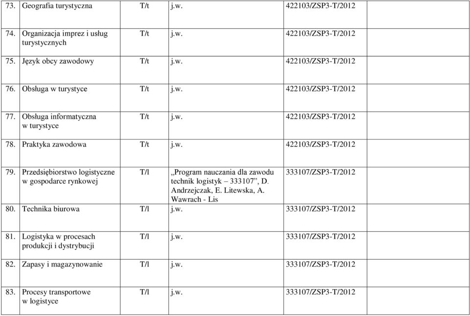 gospodarce rynkowej T/l Program nauczania dla zawodu technik logistyk 333107, D Andrzejczak, E Litewska, A Wawrach - Lis 333107/ZSP3-T/2012 80 Technika biurowa T/l jw