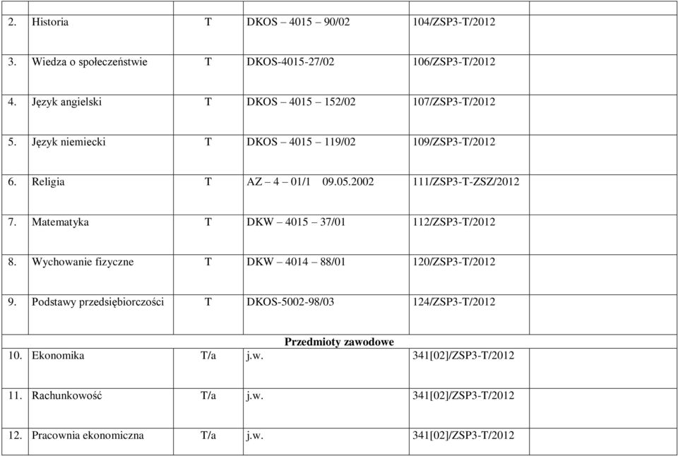 37/01 112/ZSP3-T/2012 2 8 Wychowanie 2 fizyczne T DKW 4014 88/01 120/ZSP3-T/2012 0 9 Podstawy 2 przedsiębiorczości T DKOS-5002-98/03 124/ZSP3-T/2012 4