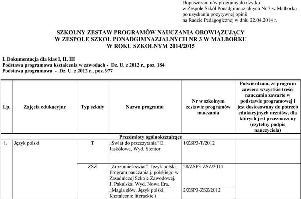 Podstawa programowa - Dz U z 2012 r, poz 977 Lp Zajęcia edukacyjne Typ szkoły Nazwa programu Przedmioty ogólnokształcące 1 Język polski T Świat do przeczytania E Jaskólowa, Wyd Stentor Nr w szkolnym