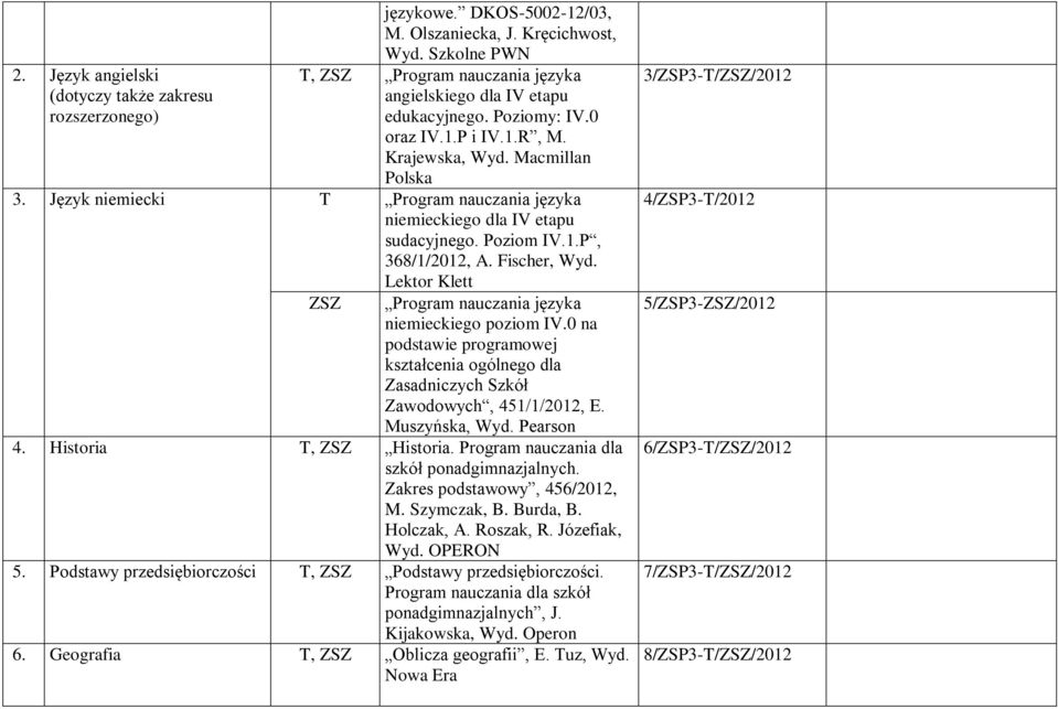 Klett ZSZ Program nauczania języka niemieckiego poziom IV0 na podstawie programowej kształcenia ogólnego dla Zasadniczych Szkół Zawodowych, 451/1/2012, E Muszyńska, Wyd Pearson 4 Historia T, ZSZ