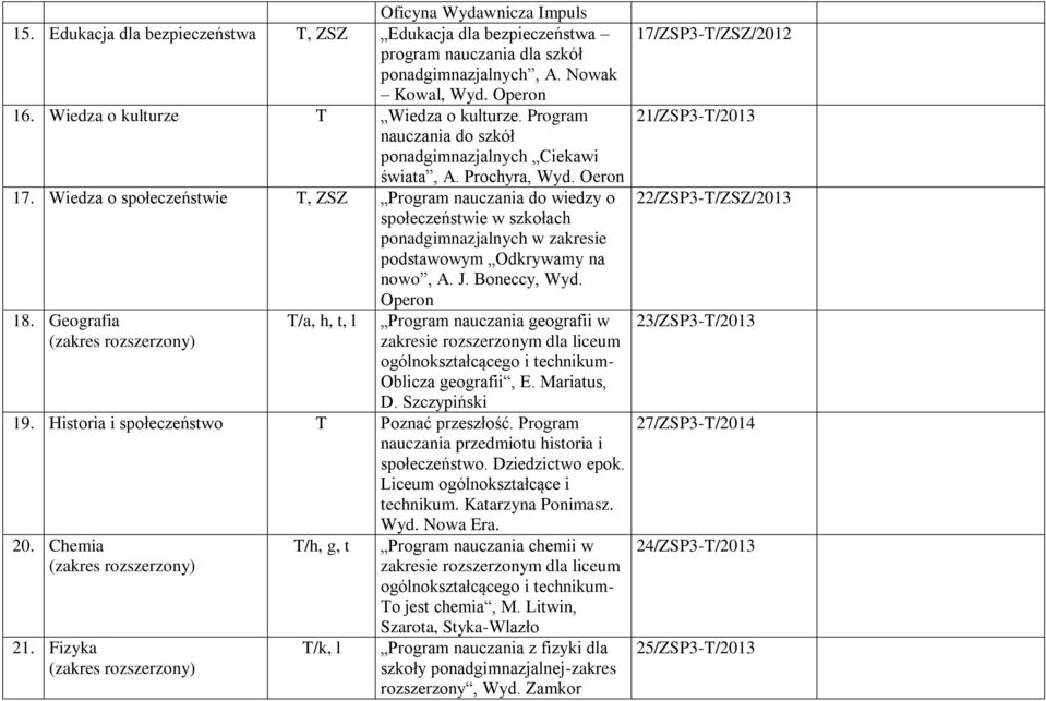 ponadgimnazjalnych w zakresie podstawowym Odkrywamy na nowo, A J Boneccy, Wyd Operon 18 Geografia (zakres rozszerzony) T/a, h, t, l Program nauczania geografii w zakresie rozszerzonym dla liceum