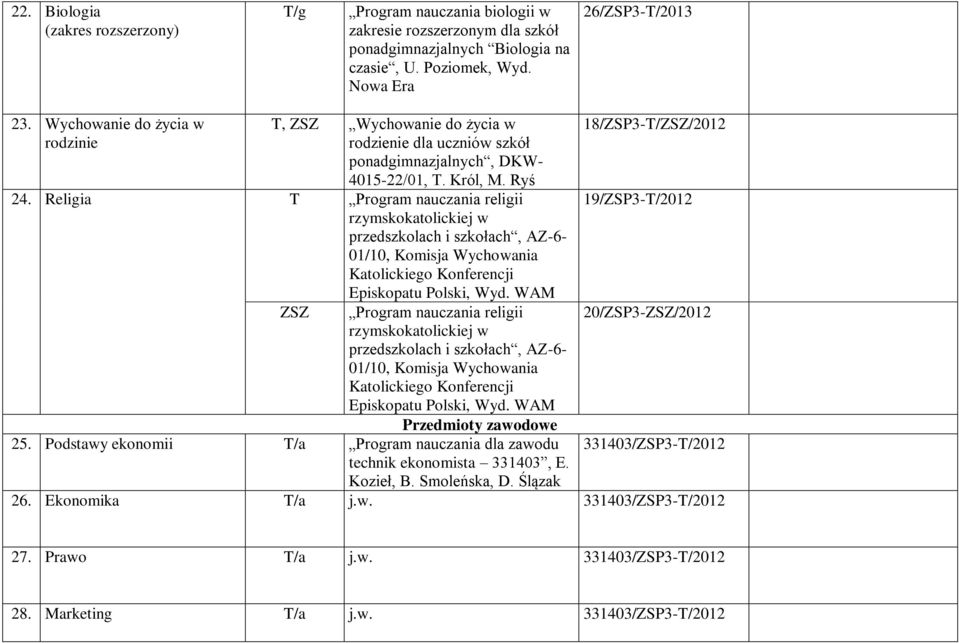 szkołach, AZ-6-01/10, Komisja Wychowania Katolickiego Konferencji Episkopatu Polski, Wyd WAM ZSZ Program nauczania religii rzymskokatolickiej w przedszkolach i szkołach, AZ-6-01/10, Komisja