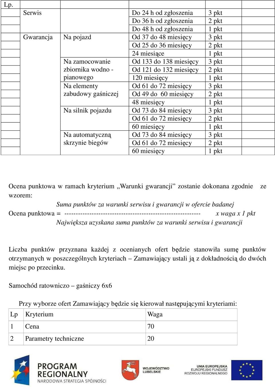 pkt 48 miesięcy 1 pkt Na silnik pojazdu Od 73 do 84 miesięcy 3 pkt Od 61 do 72 miesięcy 2 pkt 60 miesięcy 1 pkt Na automatyczną Od 73 do 84 miesięcy 3 pkt skrzynie biegów Od 61 do 72 miesięcy 2 pkt
