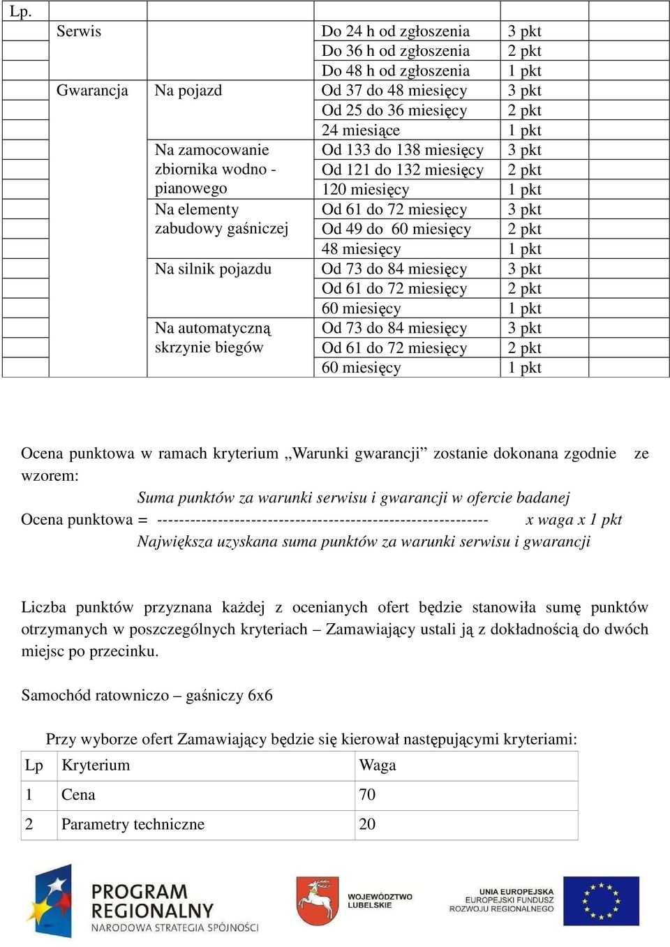 pkt 48 miesięcy 1 pkt Na silnik pojazdu Od 73 do 84 miesięcy 3 pkt Od 61 do 72 miesięcy 2 pkt 60 miesięcy 1 pkt Na automatyczną Od 73 do 84 miesięcy 3 pkt skrzynie biegów Od 61 do 72 miesięcy 2 pkt