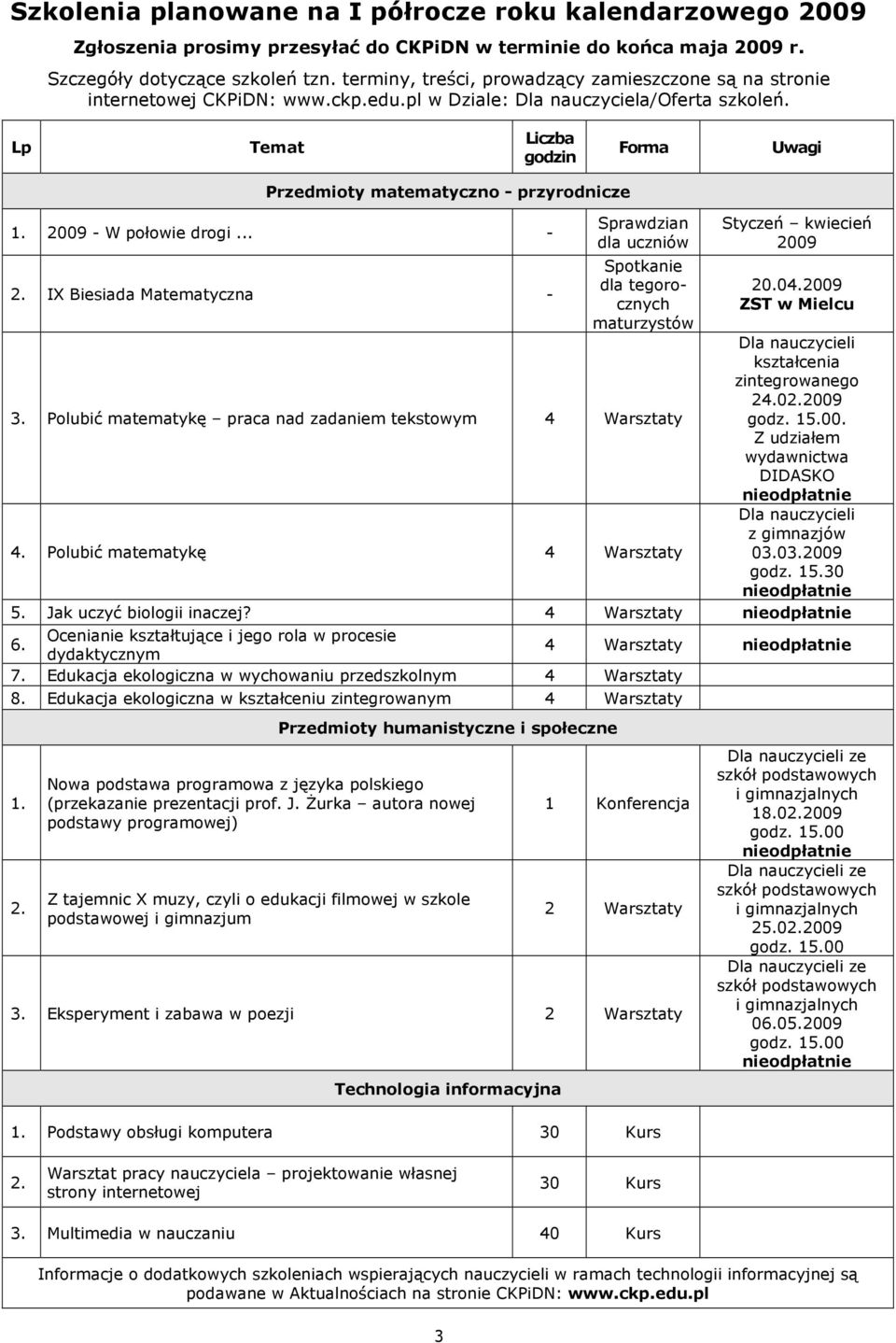 Lp Temat Liczba godzin Forma Uwagi Przedmioty matematyczno - przyrodnicze 1. 2009 - W połowie drogi... - 2.