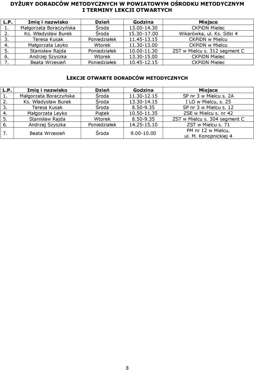 30 ZST w Mielcu s. 312 segment C 6. Andrzej Szyszka Wtorek 13.30-15.00 Mielec 7. Beata Wrzesień Poniedziałek 10.45-12.15 Mielec LEKCJE OTWARTE DORADCÓW METODYCZNYCH L.P. Imię i nazwisko Dzień Godzina Miejsce 1.