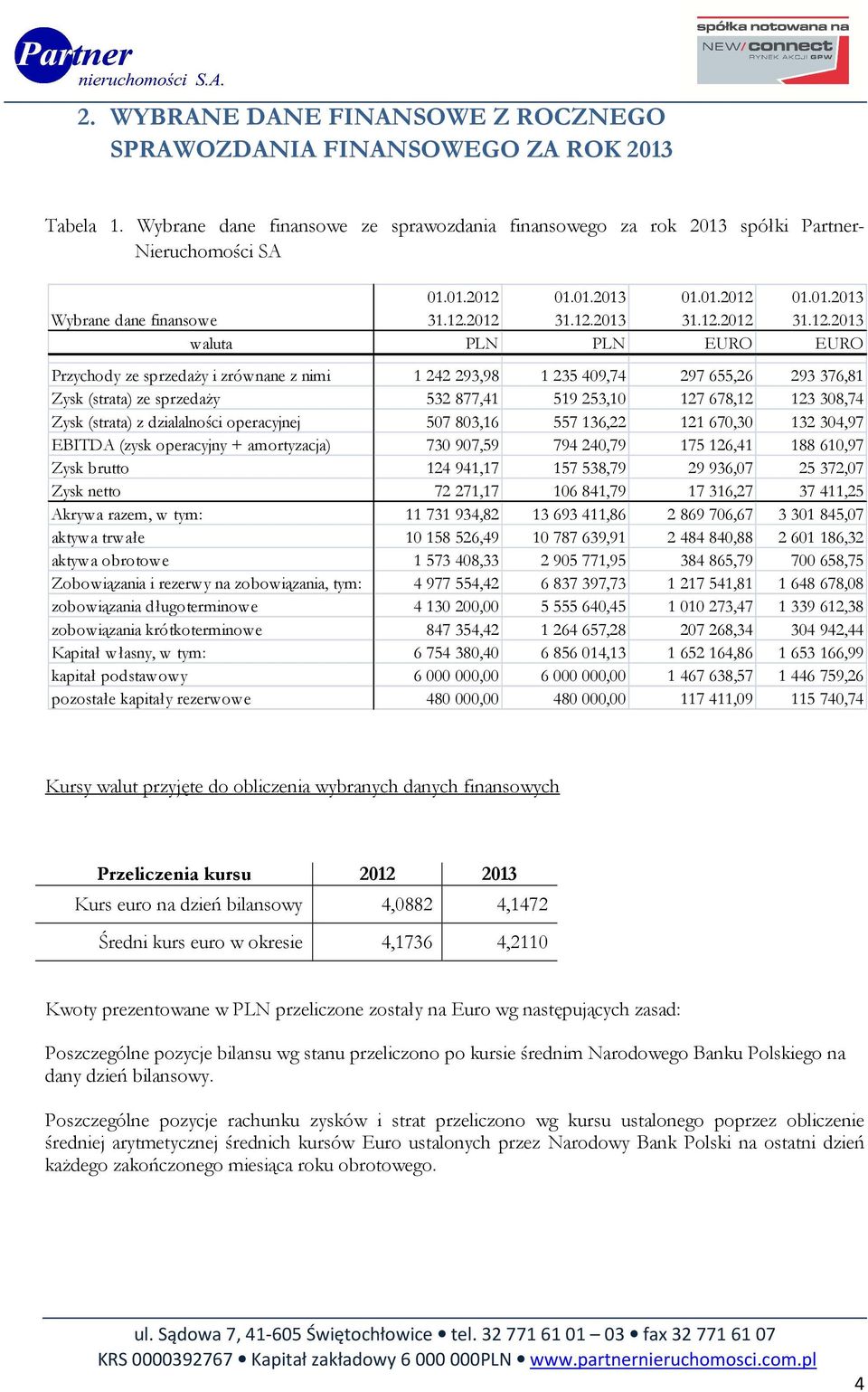 01.01.2013 Wybrane dane finansowe 31.12.