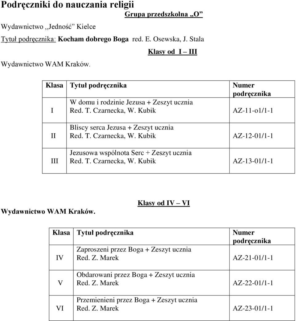 Klasy od I III Klasa Tytuł podręcznika I W domu i rodzinie Jezusa + Zeszyt ucznia Numer podręcznika AZ-11-o1/1-1 II III Bliscy serca Jezusa + Zeszyt ucznia