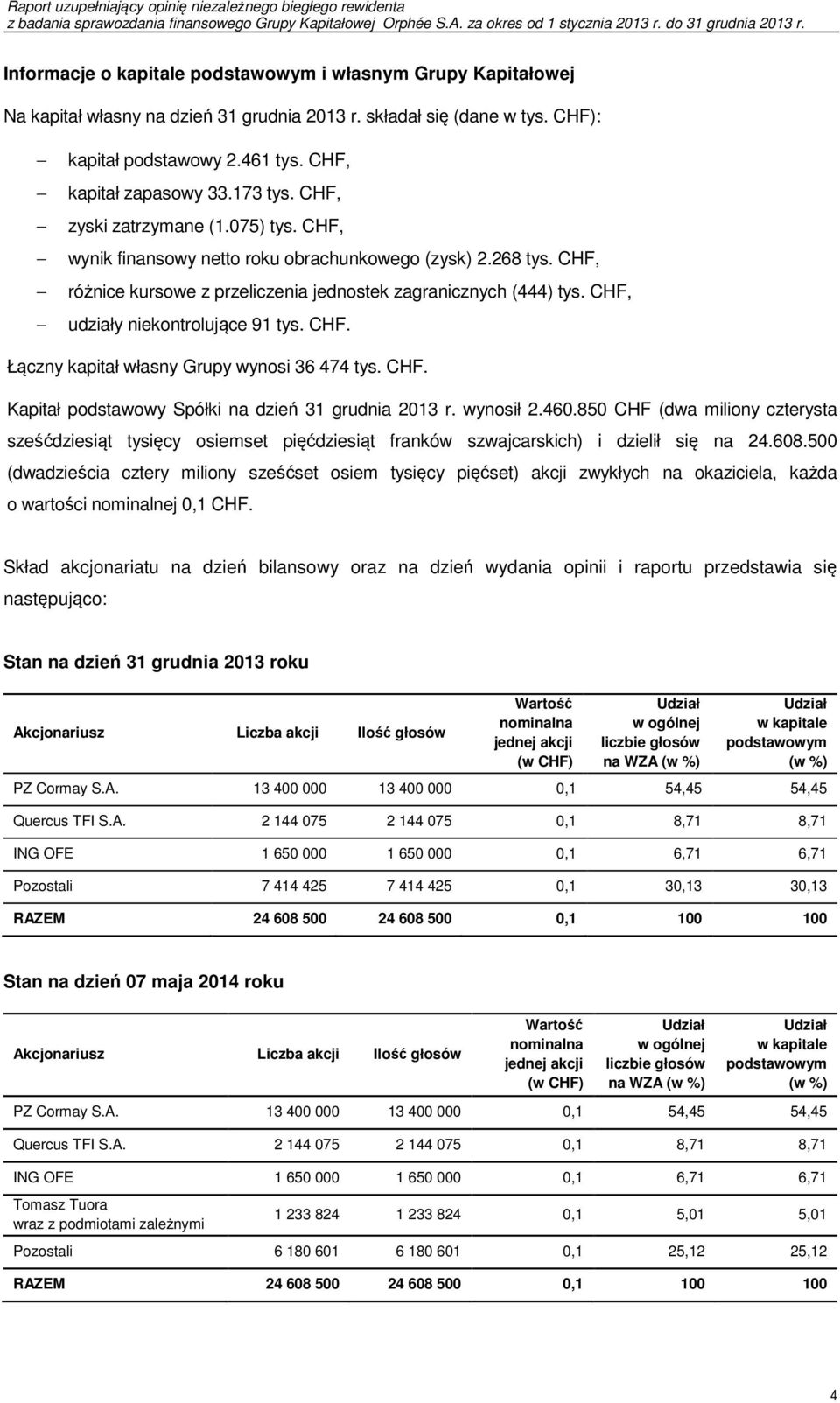 CHF, udziały niekontrolujące 91 tys. CHF. Łączny kapitał własny Grupy wynosi 36 474 tys. CHF. Kapitał podstawowy Spółki na dzień 31 grudnia 2013 r. wynosił 2.460.