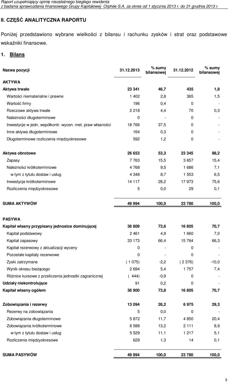 długoterminowe 0-0 - Inwestycje w jedn. współkontr. wycen. met.