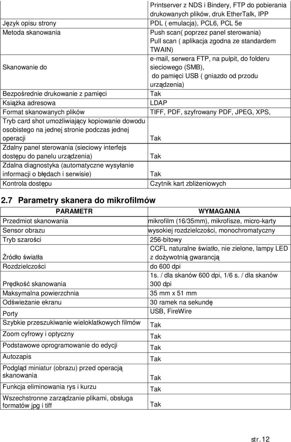 Printserver z NDS i Bindery, FTP do pobierania drukowanych plików, druk EtherTalk, IPP PDL ( emulacja), PCL6, PCL 5e Push scan( poprzez panel sterowania) Pull scan ( aplikacja zgodna ze standardem