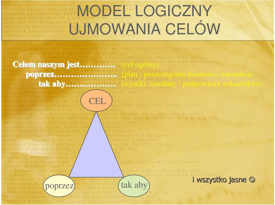 . (plan - poszczególne działania i narzędzia) tak