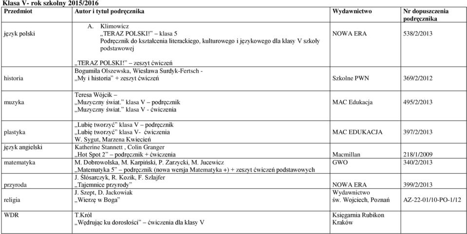 klasa V - ćwiczenia MAC Edukacja 495/2/2013 Lubię tworzyć klasa V podręcznik Lubię tworzyć klasa V- ćwiczenia W.