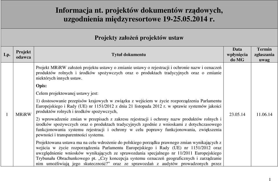 spoŝywczych oraz o produktach tradycyjnych oraz o zmianie niektórych innych ustaw.