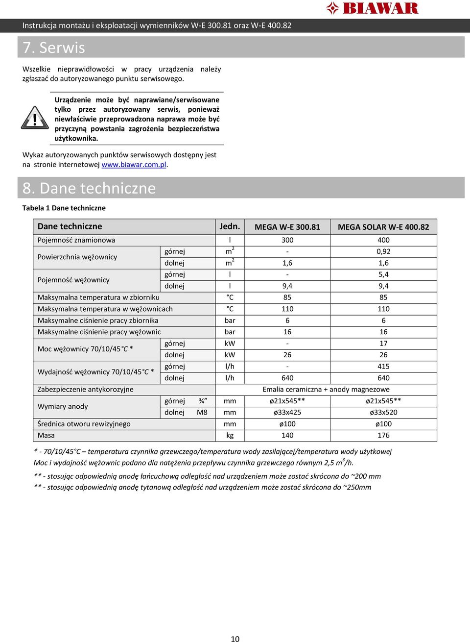 Wykaz autoryzowanych punktów serwisowych dostępny jest na stronie internetowej www.biawar.com.pl. 8. Dane techniczne Tabela 1 Dane techniczne Dane techniczne Jedn. MEGA W-E 300.81 MEGA SOLAR W-E 400.