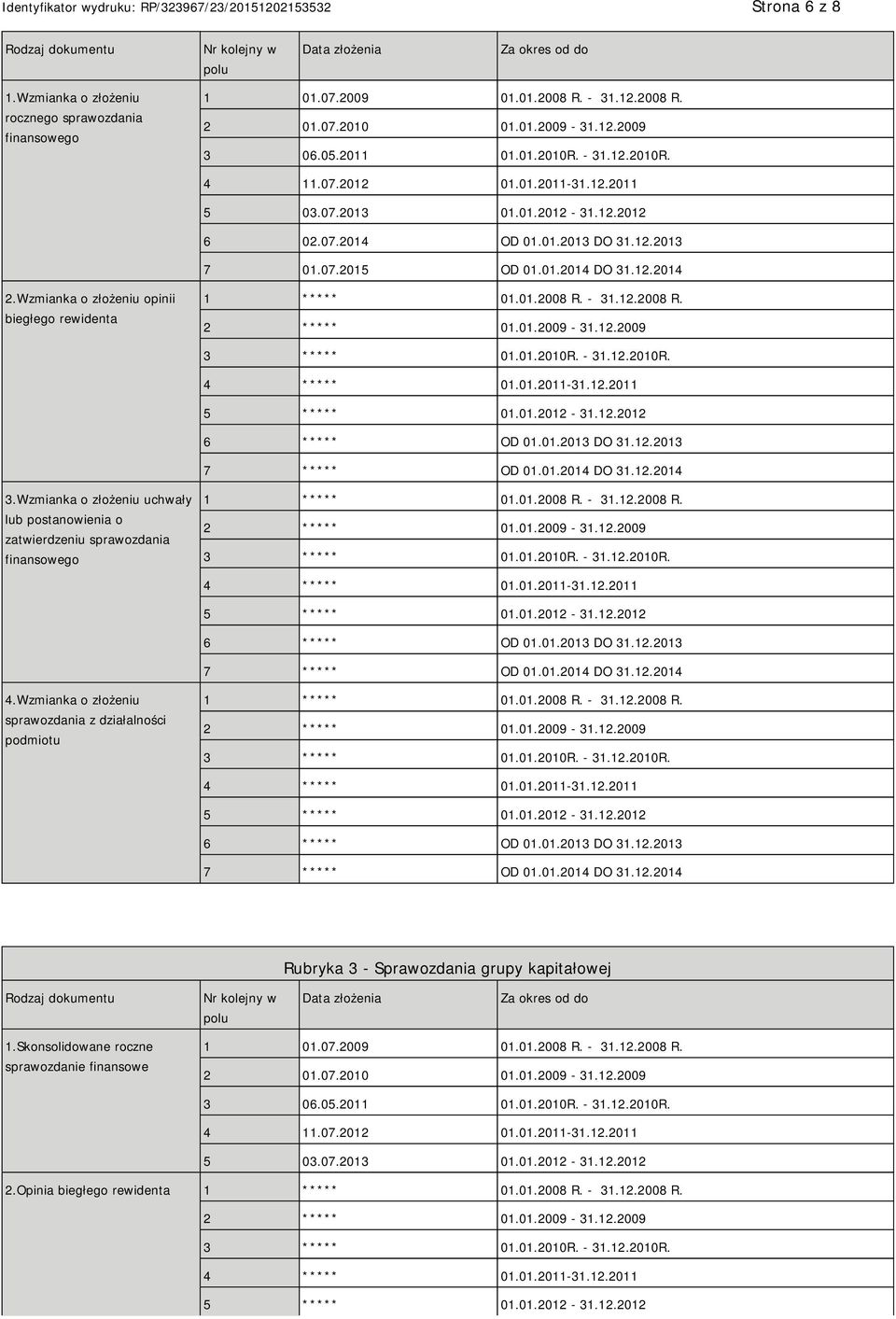 Wzmianka o złożeniu opinii biegłego rewidenta 1 ***** 01.01.2008 R. - 31.12.2008 R. 6 ***** OD 01.01.2013 DO 31.12.2013 7 ***** OD 01.01.2014 DO 31.12.2014 3.